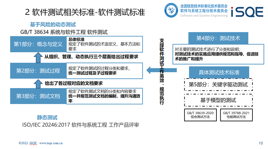 一种单片机系统RAM的低功耗测试方法-综合文档